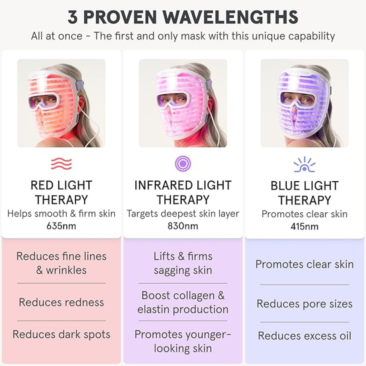 IRESTORE LED Face Mask Light Therapy | Blue, Infrared & Red