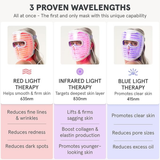 IRESTORE LED Face Mask Light Therapy | Blue, Infrared & Red