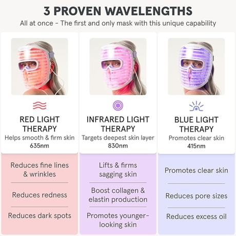 IRESTORE LED Face Mask Light Therapy | Blue, Infrared & Red