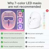 IRESTORE LED Face Mask Light Therapy | Blue, Infrared & Red