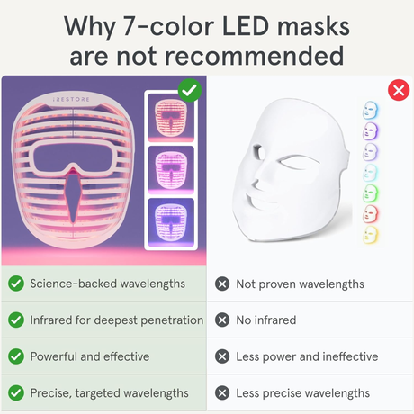 IRESTORE LED Face Mask Light Therapy | Blue, Infrared & Red